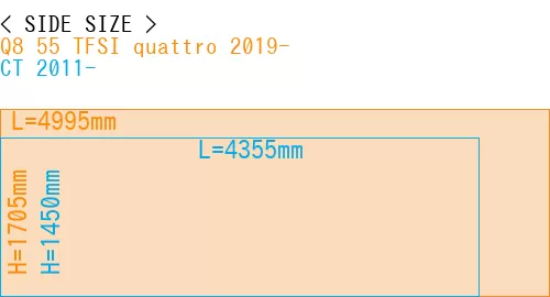 #Q8 55 TFSI quattro 2019- + CT 2011-